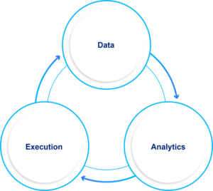 data analytics execution
